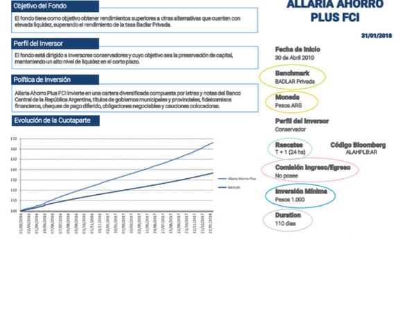 Allaria Ahorro Plus