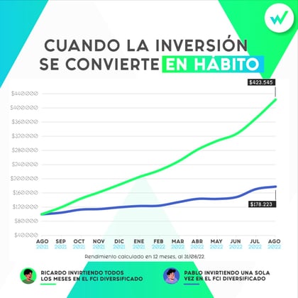 Animación cuadro_Moment